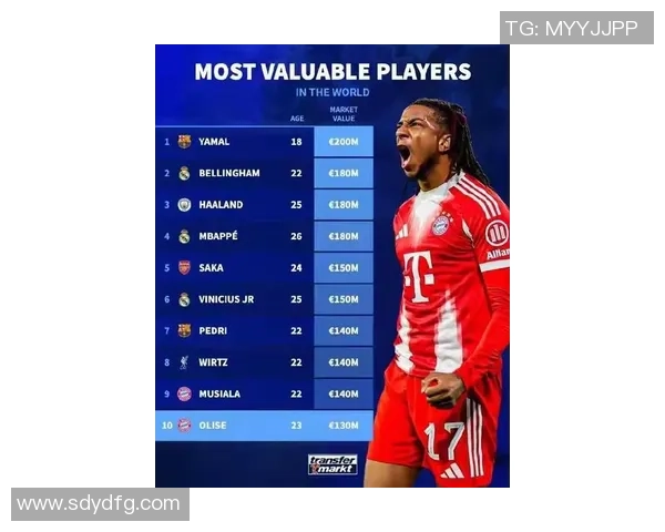 2025年全球足球球星身价排行榜前十名揭秘 谁是最贵球员的王者 2025年全球足球球星身价排行榜前十名揭秘 谁是最贵球员的王者